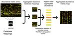 funOmics: Aggregating Omics Data into Higher-Level Functional Representations