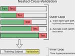 NestedCV: A scikit-learn compatible class for nested cross-validation